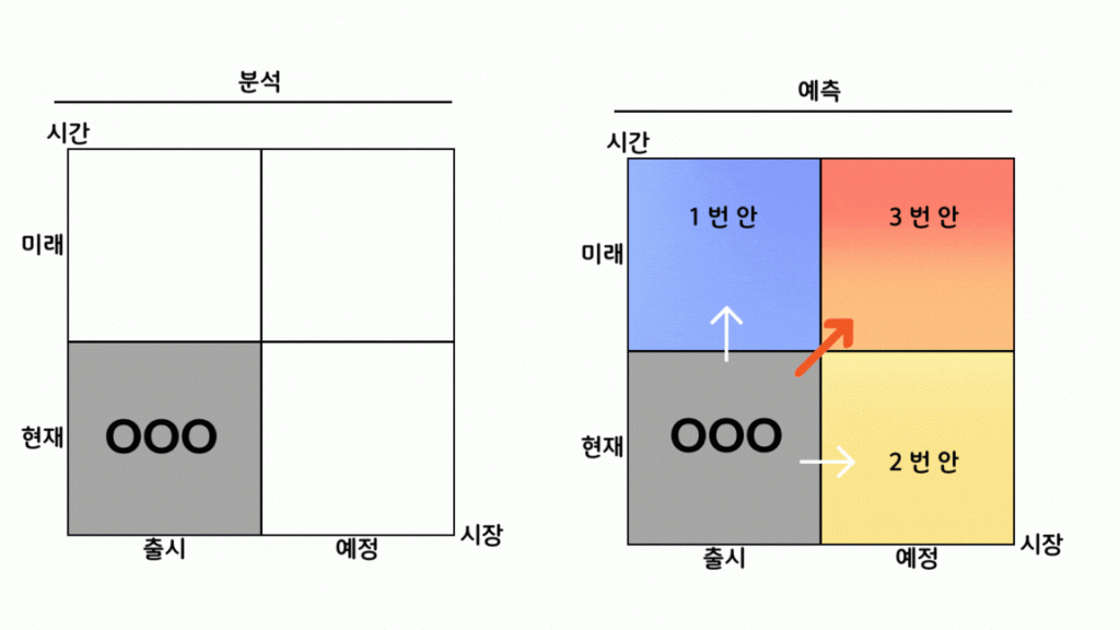 Project의 성격을 이해하자_# 1 - 막강생각